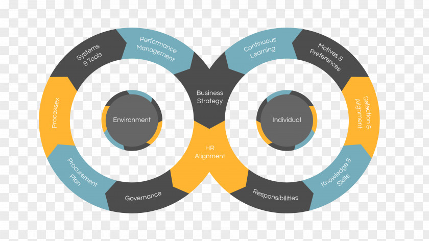 Sustainable Procurement Competence Organization Purchasing PNG