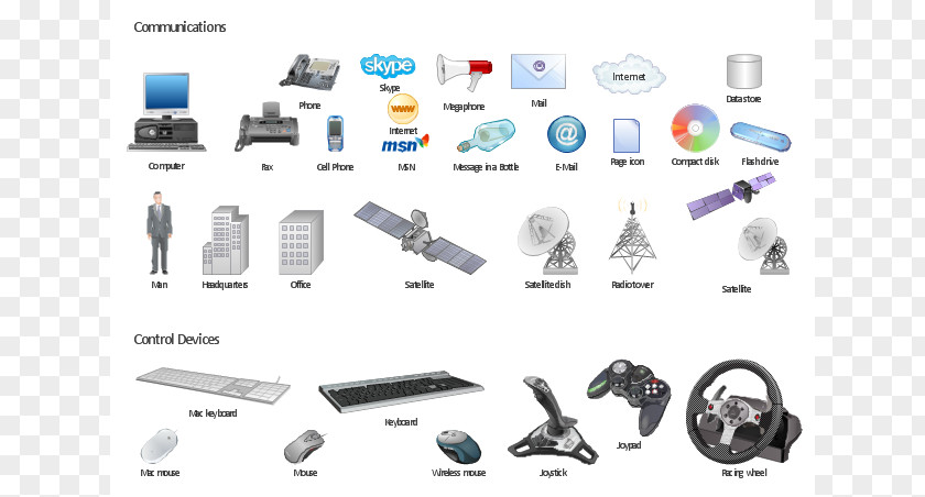 Comm Cliparts Computer Keyboard Hardware Mobile Device Peripheral Clip Art PNG