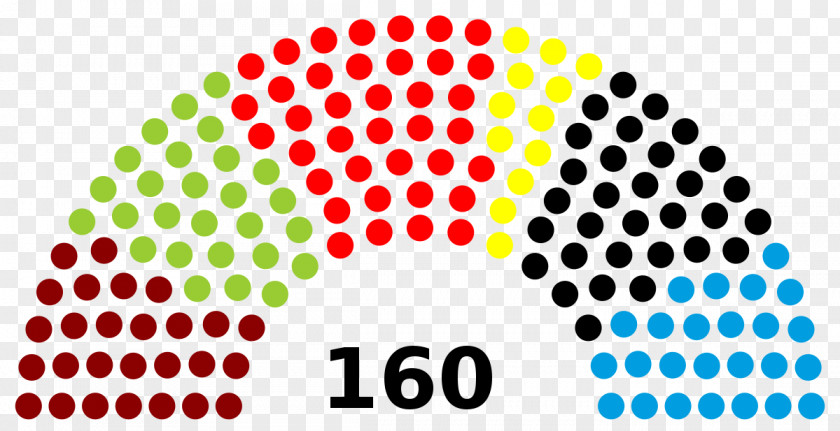 Brazilian Municipal Elections 2016 Chilean General Election, 2017 Italian 2018 PNG