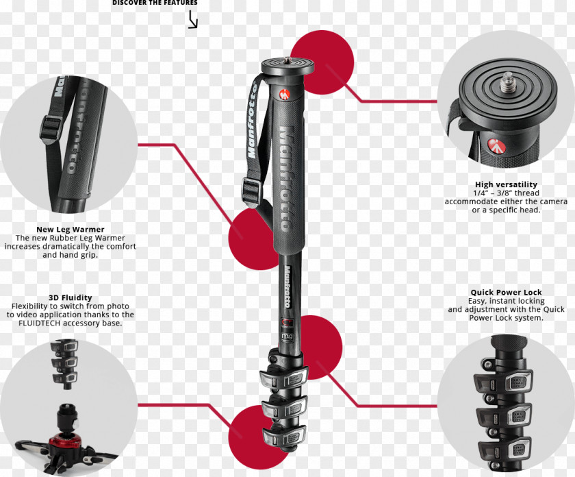 Difference Manfrotto Monopod Photography Camera Carbon Fibers PNG