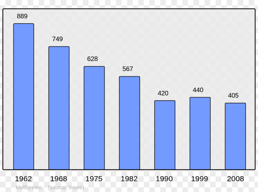 Population Wikipedia Alos Albertacce Caychax Encyclopedia PNG