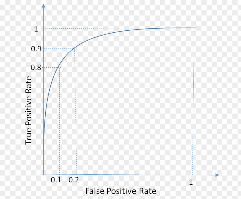 S Curve Paper Circle Area PNG