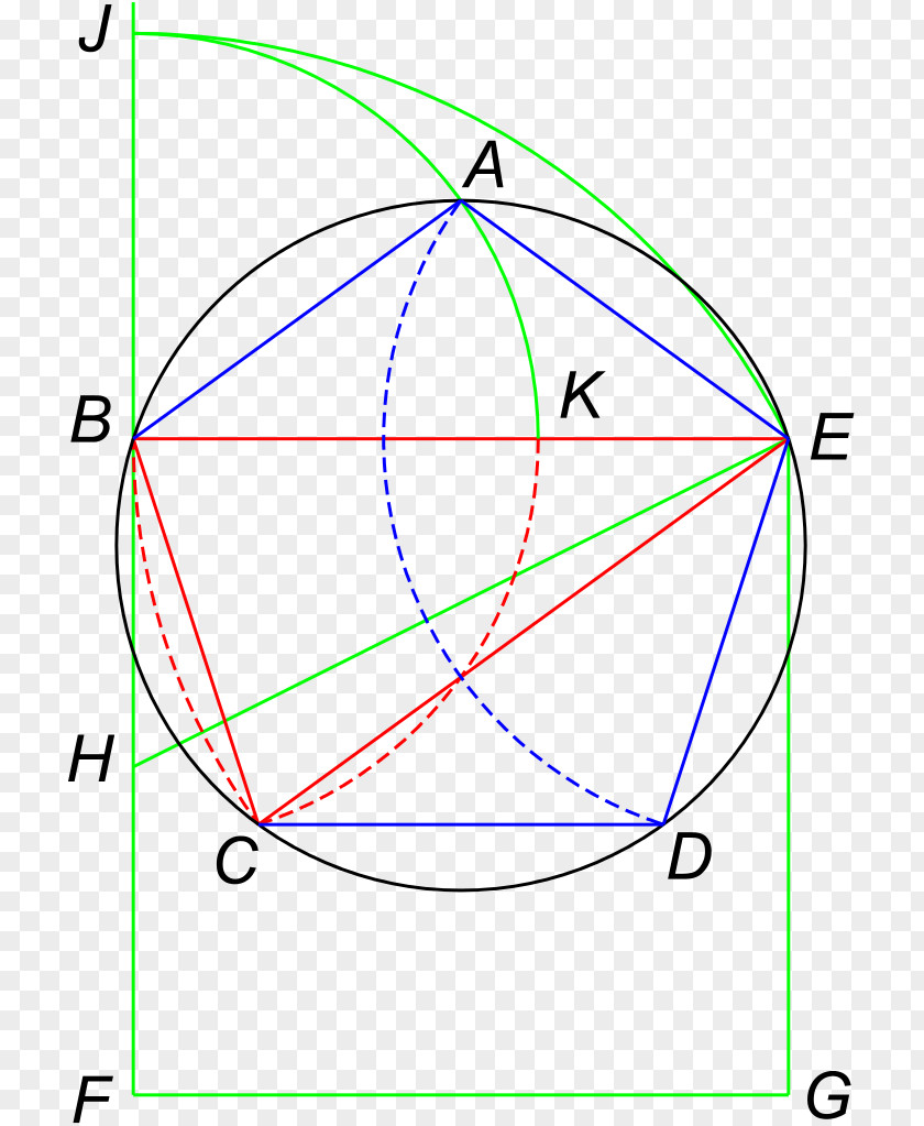 Euclidean Euclid's Elements Pentagon Regular Polygon Geometry PNG