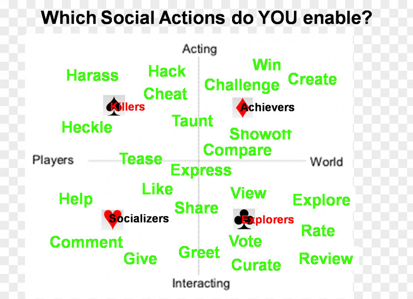 Social Media Actions Interaction PNG