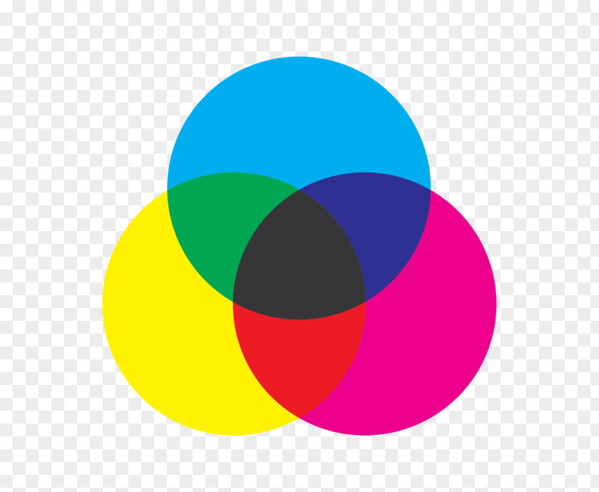 Cmyk Files Subtractive Color Additive Mixing CMYK Model PNG