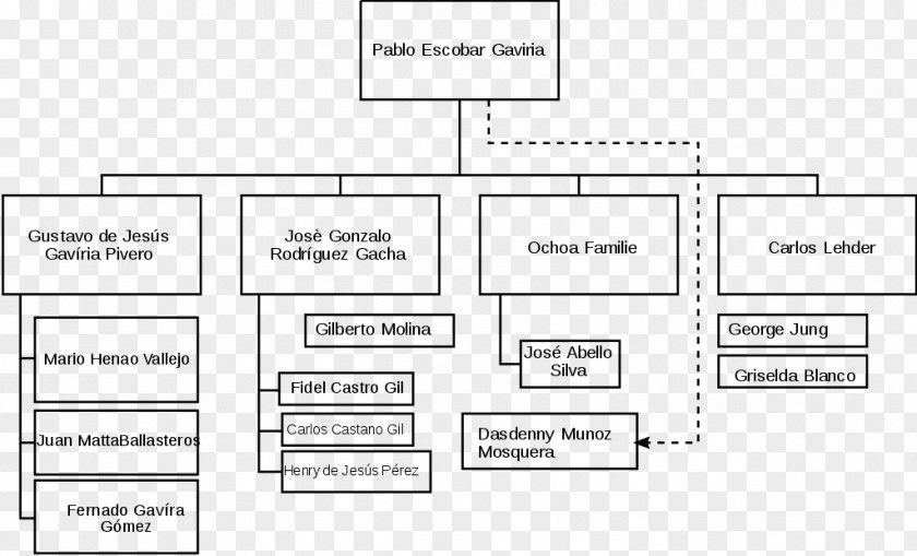 Medellín Cartel Rionegro Drug PNG