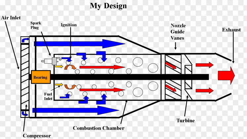 Vacuum Cleaner Jet Engine Car Turbine Turbojet PNG