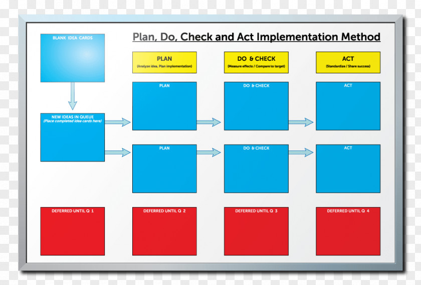 Business Dry-Erase Boards Gemba Management Continual Improvement Process Manufacturing PNG