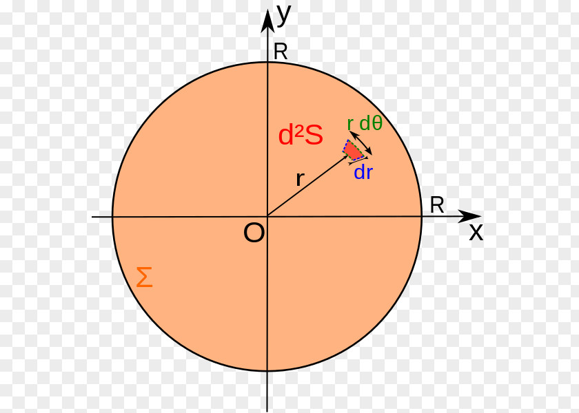 Circle Vector Area Disk Annulus PNG