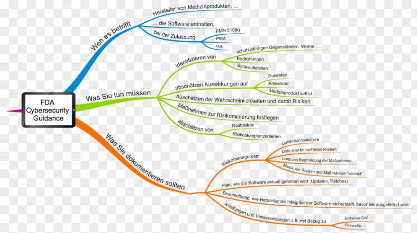 Medical Device Food And Drug Administration Pharmaceutical Medizinproduktegesetz Health System PNG