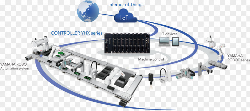 Robot Yamaha Motor Company Corporation Automation Industry PNG