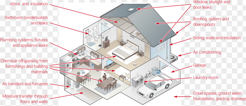 House Diagram Pixel Art Isometric Projection PNG