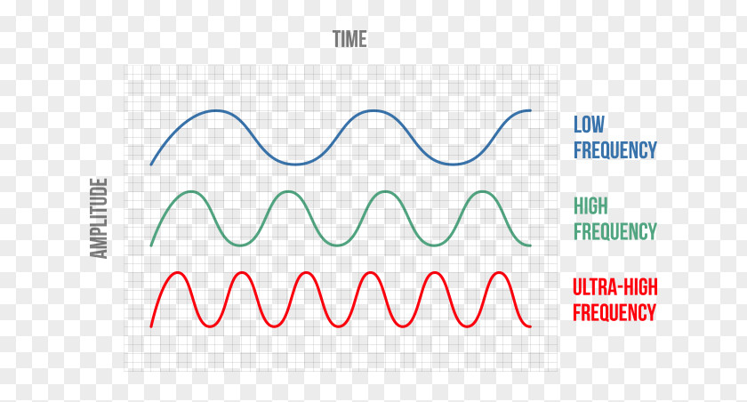 Radiofrequency Identification Brand Line PNG