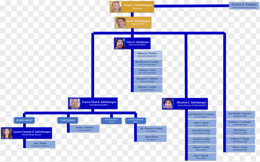 Board Of Directors Chart Font Web Page Organization Number Brand PNG