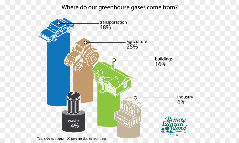 Greenhouse Gases Infographic Gas Vehicle Emissions Control Carbon Dioxide PNG