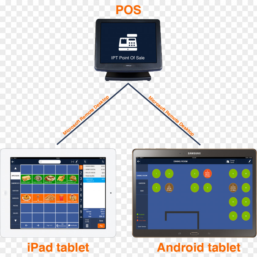 Ipad IPad Android Wi-Fi Electronics PNG