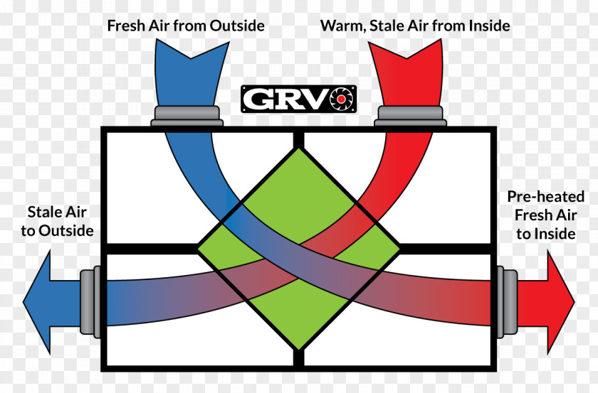 Fan Energy Recovery Ventilation Heat PNG