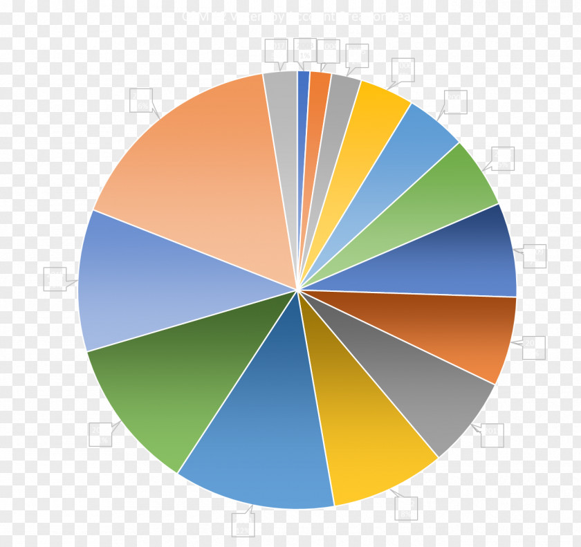 EVE Online Purchasing Process Election CCP Games YouTube PNG