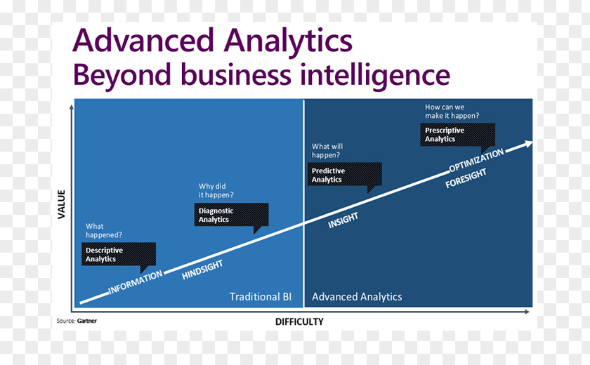 Predictive Analytics Business Information Intelligence PNG