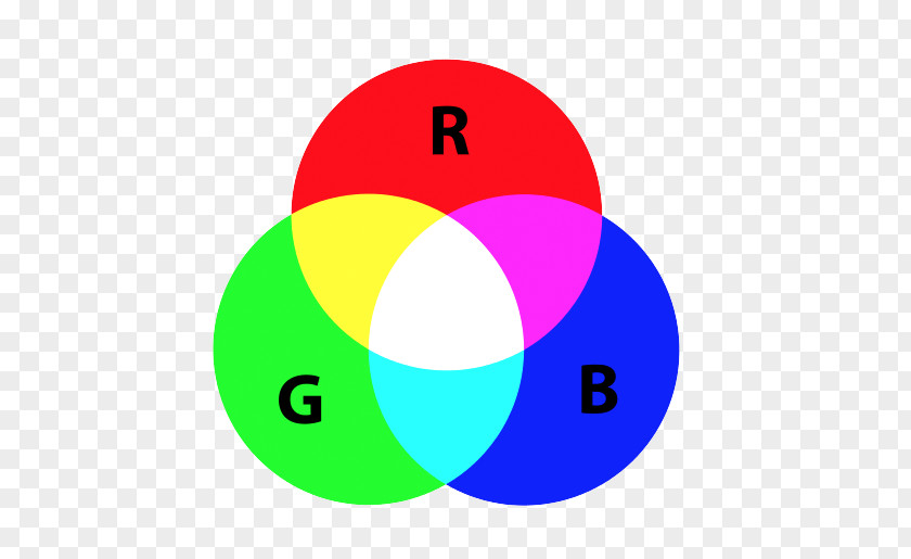 Eli Whitney RGB Color Model Space PNG