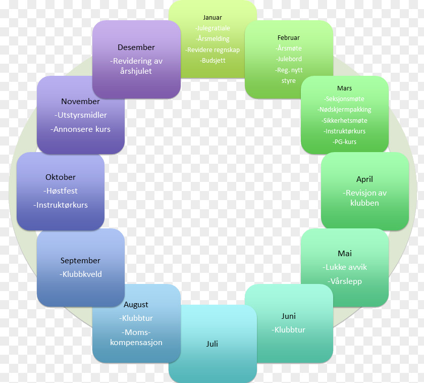 Design Brand Organization Diagram PNG