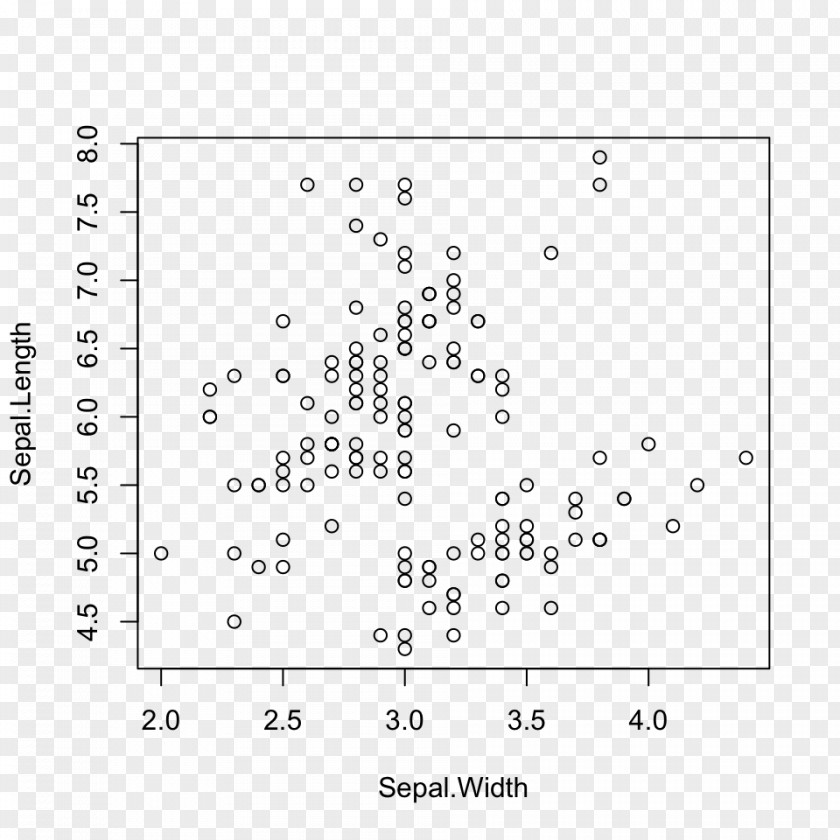 Scatter Plot Ggplot2 Data Science R Analysis PNG