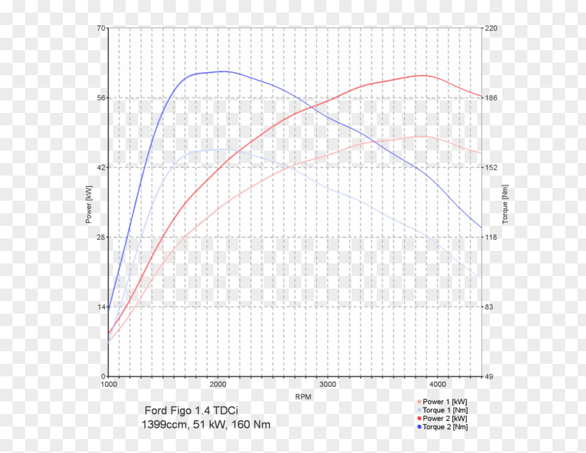 Bmw BMW 5 Series (E39) Point Chip Tuning Angle PNG