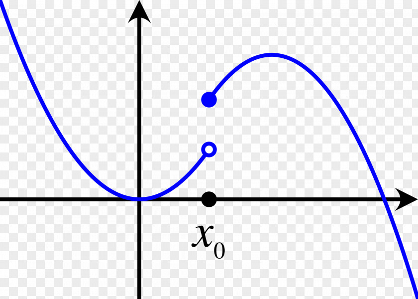 Mathematics Semi-continuity Limit Of A Function Injective Continuous PNG