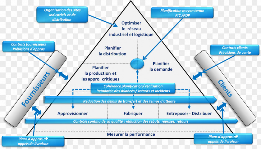 Differentiation Product Web Analytics Research Line Engineering PNG