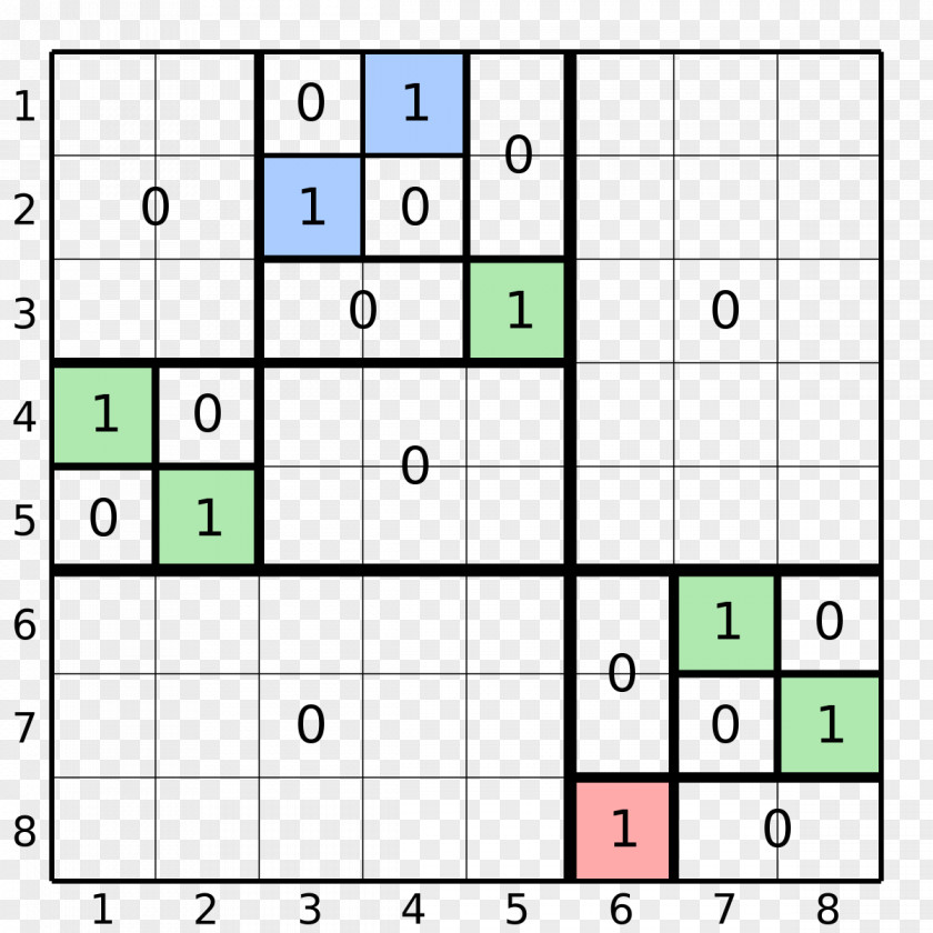 Binary Pattern Permutation Separable Skew And Direct Sums Of Permutations Matrix PNG