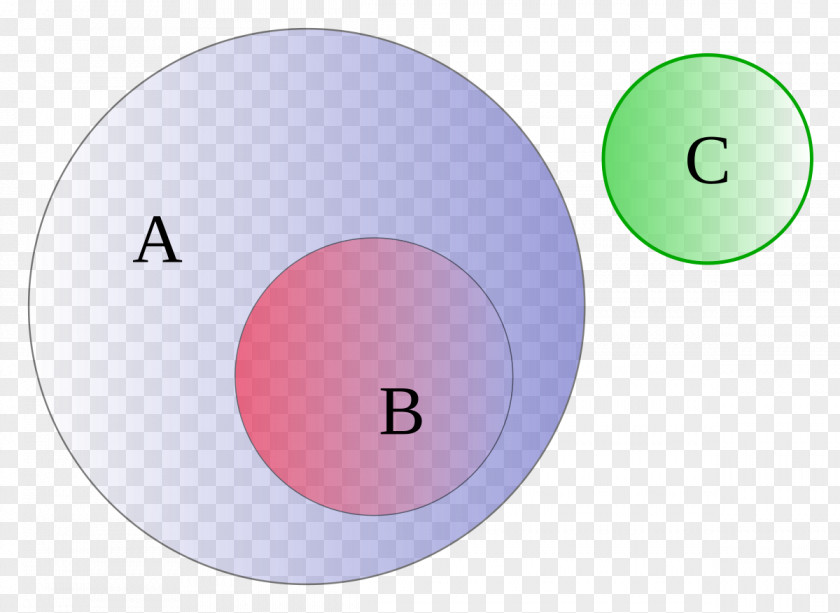 Circle Euler Diagram Venn Set Probability PNG