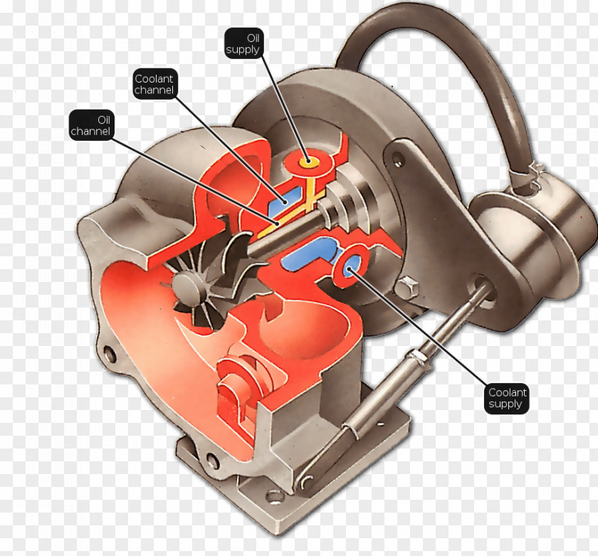 Car Turbocharger Lubrication Oil Cooling Internal Combustion Engine PNG