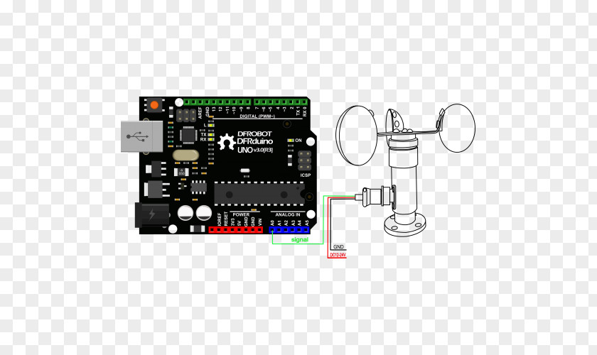 Electromyography Pressure Sensor PH Meter PNG