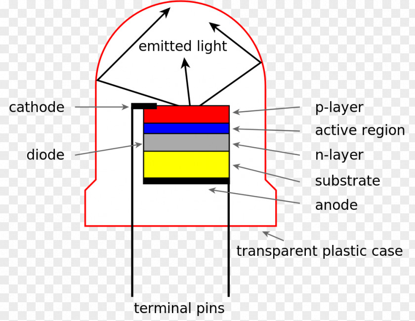 Emitting Light-emitting Diode Wiring Diagram PNG