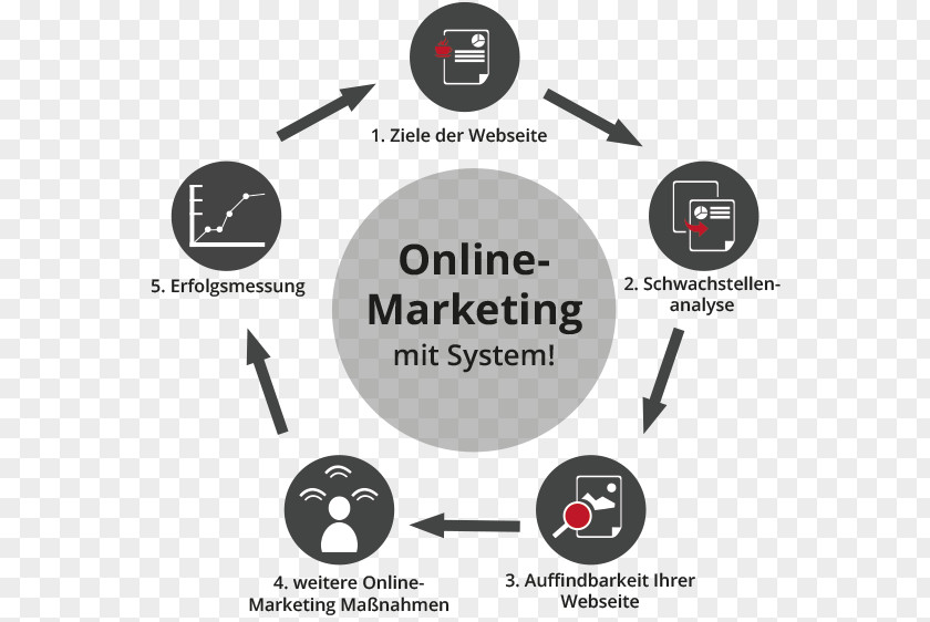 Online Marketing Digital Search Engine Optimization Mobile Brand PNG