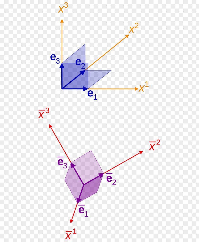 Coordinate System Line Point PNG