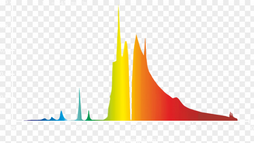 Light Sodium-vapor Lamp Spectrum Spectrogram PNG