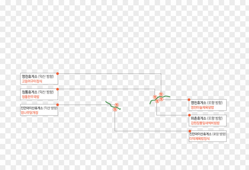 Line Brand Angle Diagram PNG