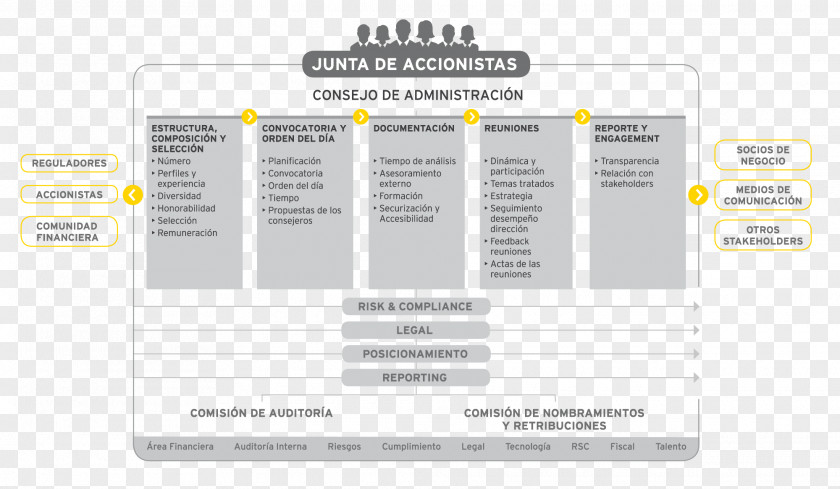 Graficos Business Corporate Governance Ernst & Young Customer Corporation Manager PNG