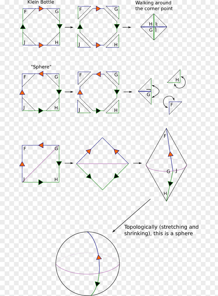 Angle Point Triangle Fundamental Polygon Klein Bottle PNG