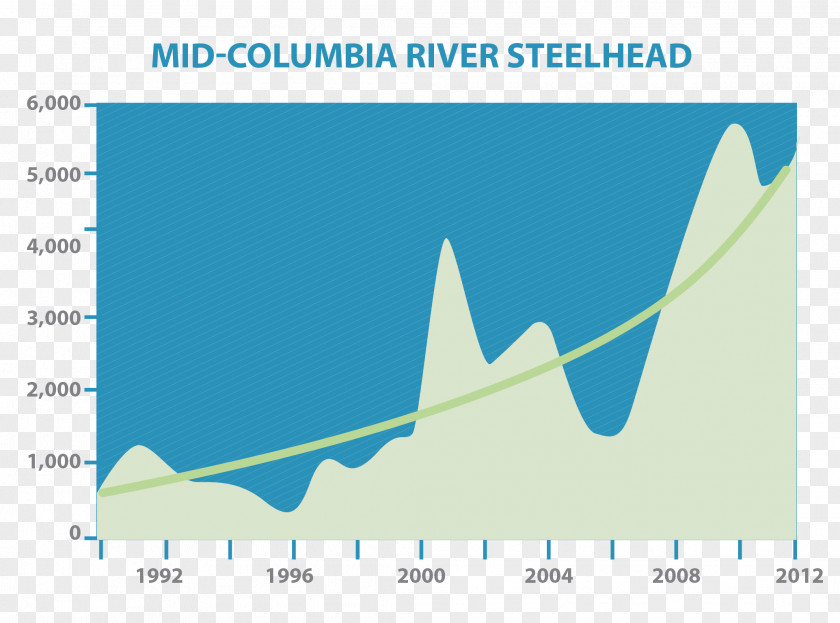 Columbia River Endodontics Diagram Snake Chart Salmon PNG