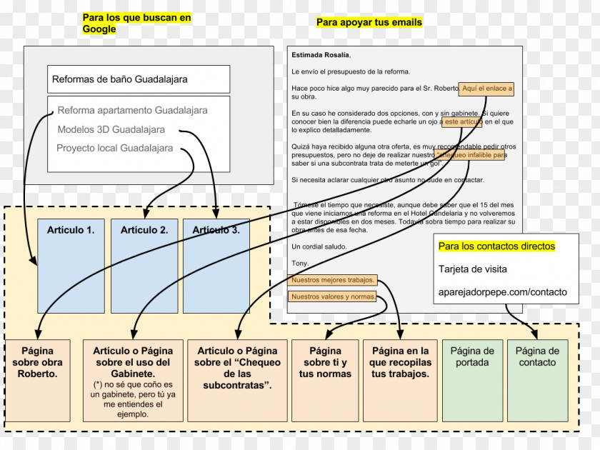 Line Angle Diagram PNG