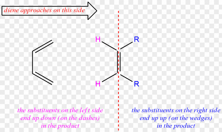 Alder Diels–Alder Reaction Chemistry Diene Alkyne Cycloaddition PNG