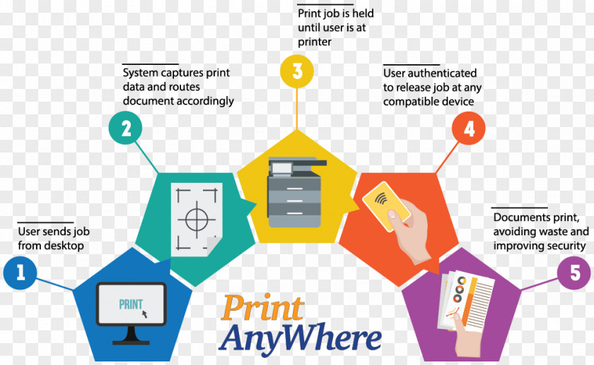 Printer Paper Printing Document PNG