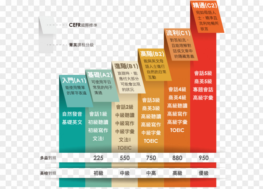 English Testing Curriculum Textbook Grammatical Gender International Language System TOEIC PNG