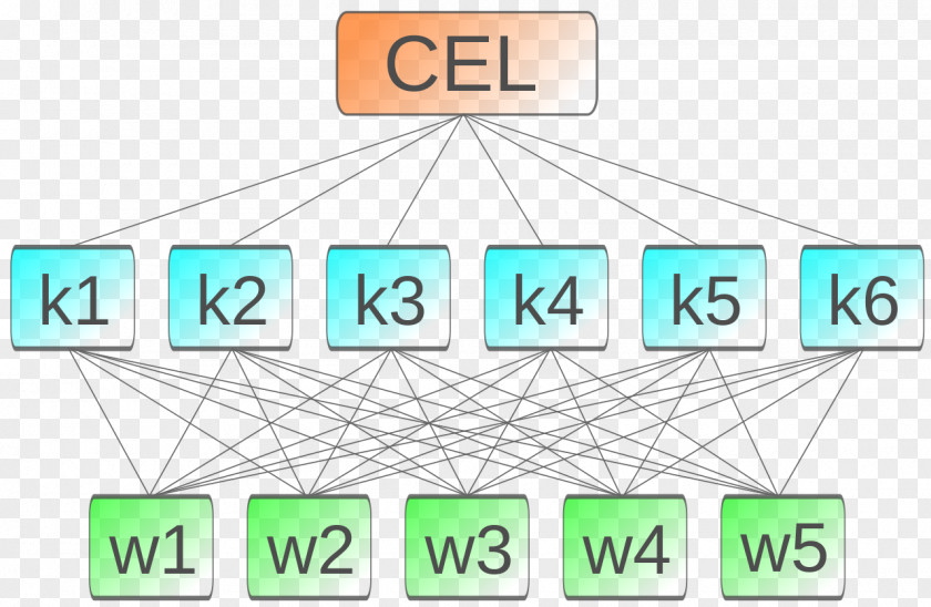 Hierarchical File Analytic Hierarchy Process Analysis Research Calculation Number PNG