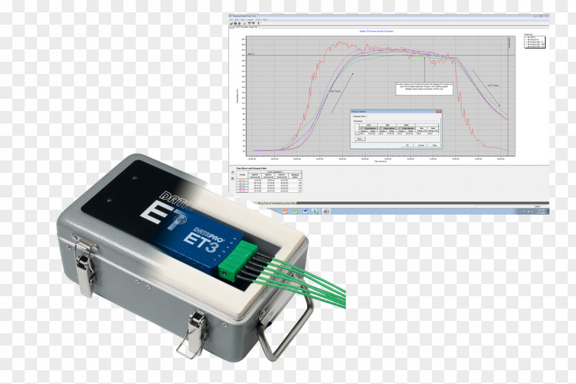 Hot Temp Datapaq Fluke Corporation United Kingdom Temperature PNG