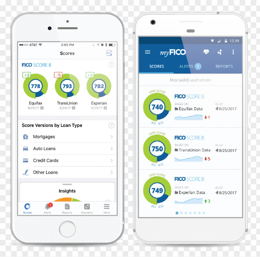 Smartphone IPhone MyFICO App Store PNG