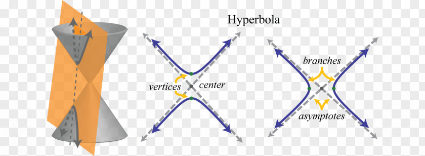 Dashed Hyperbola Parabola Conic Section Graph Of A Function Ellipse PNG