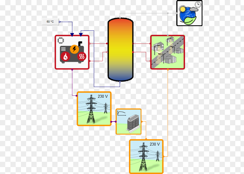 SimulationX Modeling And Simulation Technology System PNG